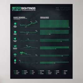 OVNIs Formas de observação de 20" x Poster de 24"