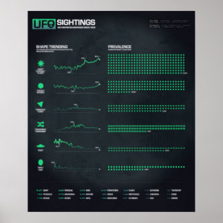 OVNIs Formas de observação de 20" x Poster de 24"