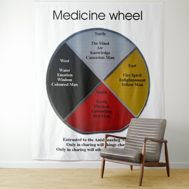 Palavras da Roda Medicina XLarge Tapeçaria (In Situ)