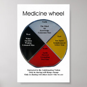 Palavras sobre rodas medicinais Poster de 10x15cm