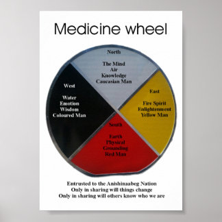 Palavras sobre rodas medicinais Poster de 12x17cm