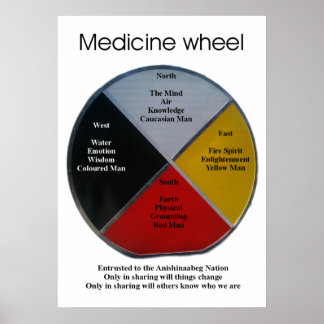 Palavras sobre rodas medicinais Poster de 50x71cm