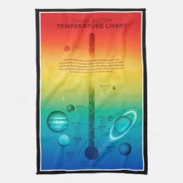 Pano De Prato Temperatura quente do sistema solar do NASA