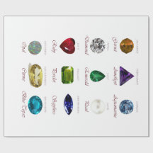 Gráfico Birthstone