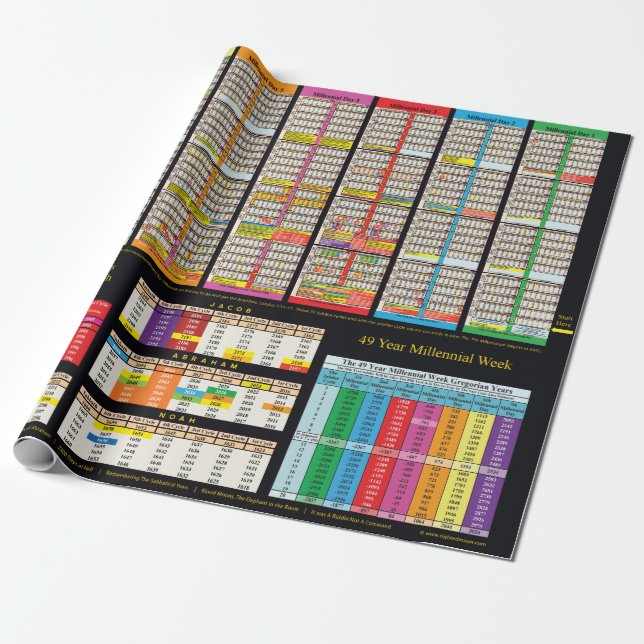 Papel De Presente Linha do tempo desde o papel de moldagem de Adam (Desenrolado)