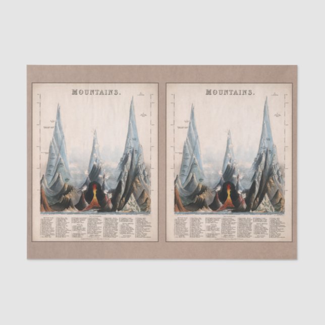 Papel De Seda Infográfico de Montanha Restaurado, Desligamento (Frente )