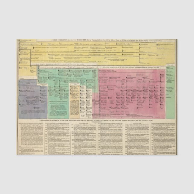 Papel De Seda Portugal desde 1092 até 1815 (Frente )
