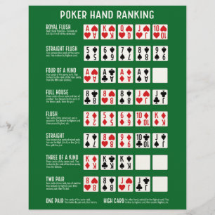 Papel Timbrado Classificação Poker Hand com Visuais