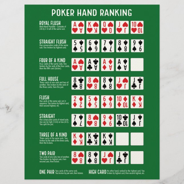 Papel Timbrado Classificação Poker Hand com Visuais (Frente)