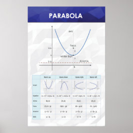 Parabola - Poster de Matemática