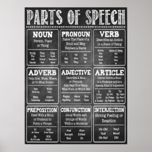 Partes do Poster da sala de aula de inglês de fal