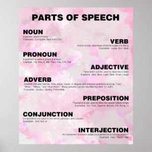 Partes do Poster de Fala