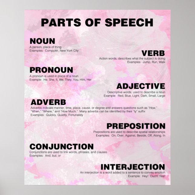 Partes do Poster de Fala (Frente)