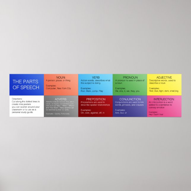 Partes do Poster de Fala (Frente)