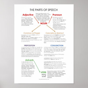 Peças BBF de poster de sala de aula de fala