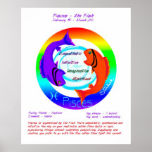 Peixes Astrologia Zodiac Poster