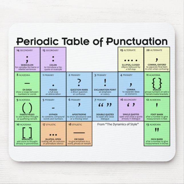 Periodic Table of Punctuation Mouse Pad (Frente)