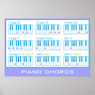Piano Chords Heavy weight Poster