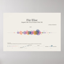 Piano Notes: fur Elise Poster