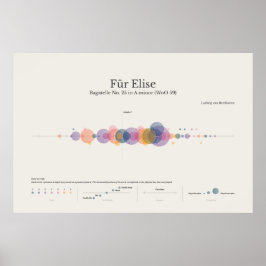 Piano Notes: fur Elise Poster