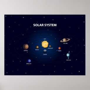 Planetas do Sistema Solar impressos em poster mate