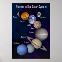 Planetas em nosso sistema solar, Poster rotulados