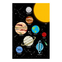 Planetas Solar System Wall Art Poster