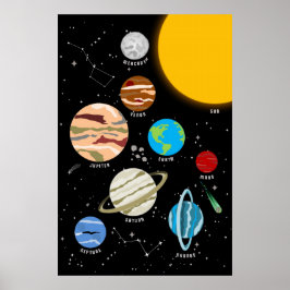 Planetas Solar System Wall Art Poster