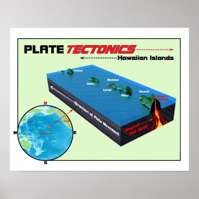 Plate Tectonics Poster (Frente)