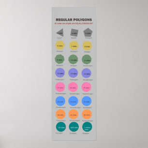 Polígonos regulares até 1 milhão de lados Poster