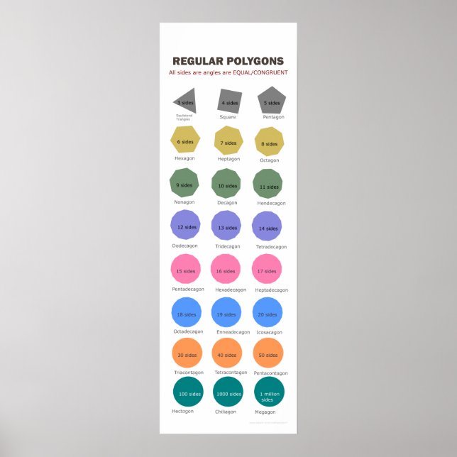 Polígonos regulares até 1 milhão de lados Poster (Frente)
