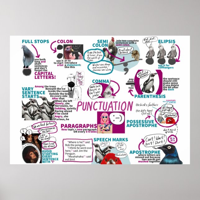 Pontuação Sala de aula Poster Inglês KS2 KS3 (Frente)