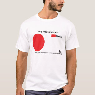 "Porque as pessoas possuem camisa das armas"