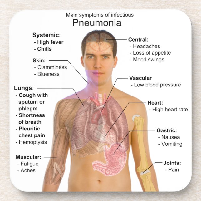 Porta-copo Carta dos sintomas da pneumonia (Frente)