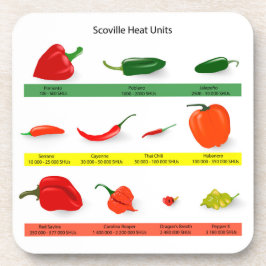 Porta-copo Chili Pepper Chart 