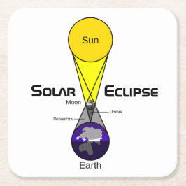 Porta-copo De Papel Quadrado Diagrama de Eclipse Solar