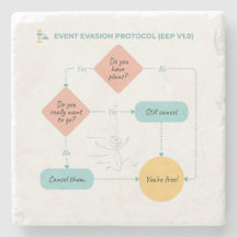 Evite Planos Fluxograma Engraçado - Introduza Humo
