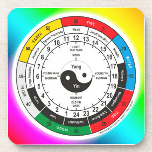 Porta-copo Traditional Chinese Medicine Body Clock Classic Ro