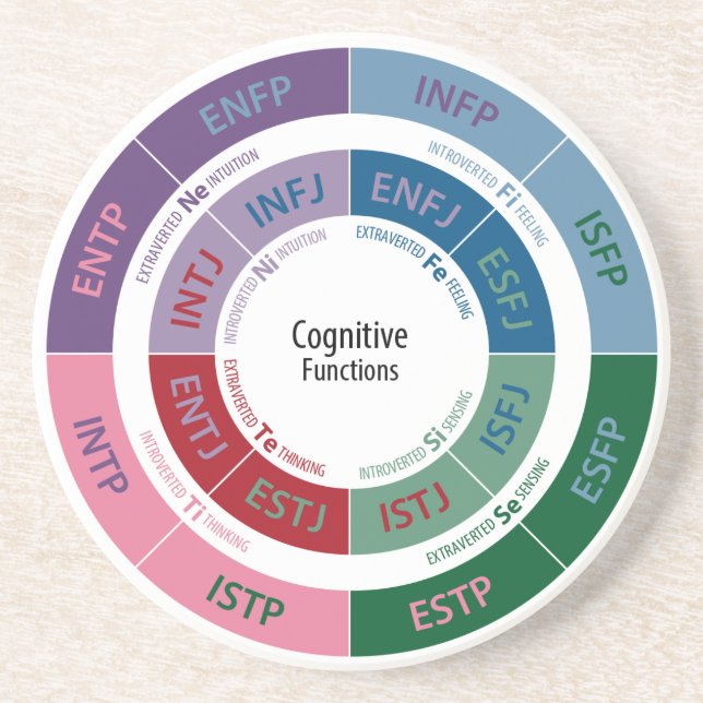 Porta-copos Personalidade de MBTI: Carta cognitiva da função (Frente)