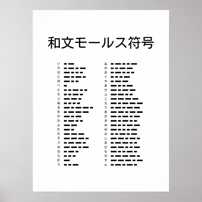 Poster 和文モールス符号 Wabun Code (Frente)