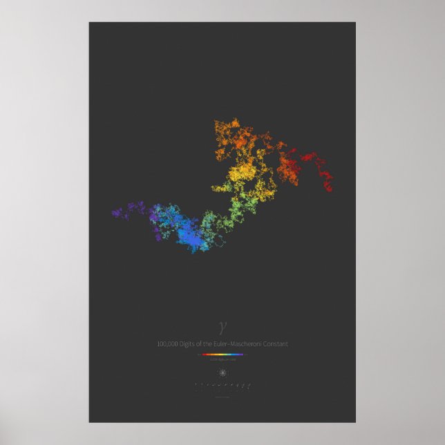 Poster 100k Dígitos da Constante de Euler-Mascheroni (esc (Frente)