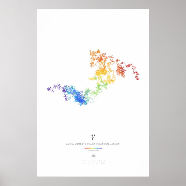 Poster 100k Dígitos da Constante de Euler-Mascheroni (lev (Frente)