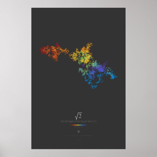 Póster 100k Dígitos da Raiz Quadrada de 2 (escuro) (Frente)