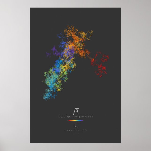 Póster 100k Dígitos da Raiz Quadrada de 3 (escuro) (Frente)