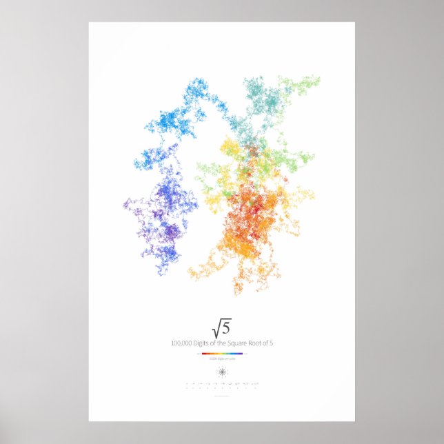 Póster 100k Dígitos da Raiz Quadrada de 5 (leve) (Frente)