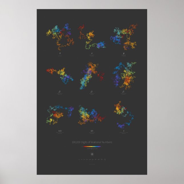 Póster 100k Dígitos de Números Irracionais (escuro) (Frente)