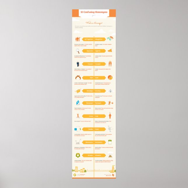 Poster 10 Homônimos Confundidos: Parte I (Frente)