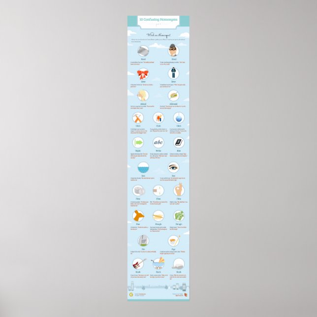 Póster 10 Homônimos Confundidos: Parte II (Frente)