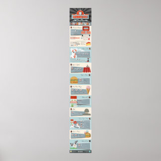 Póster 10 Principais Favoritos do Nazi Gramatical