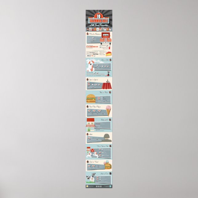 Póster 10 Principais Favoritos do Nazi Gramatical (Frente)